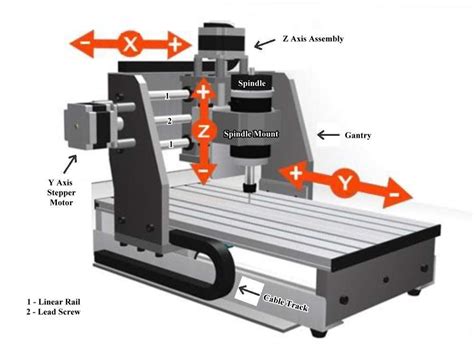 cnc router machine work|cnc router for beginners.